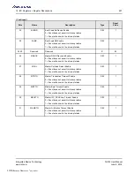 Preview for 457 page of Renesas IDT Tsi574 User Manual