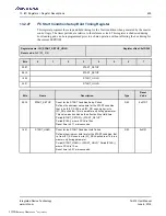 Preview for 459 page of Renesas IDT Tsi574 User Manual