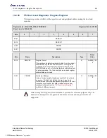 Preview for 467 page of Renesas IDT Tsi574 User Manual