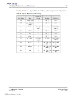 Preview for 471 page of Renesas IDT Tsi574 User Manual