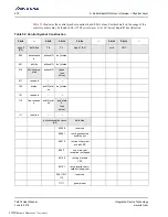 Preview for 472 page of Renesas IDT Tsi574 User Manual