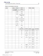 Preview for 473 page of Renesas IDT Tsi574 User Manual