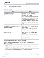 Preview for 50 page of Renesas IDT Tsi576 User Manual