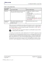 Preview for 52 page of Renesas IDT Tsi576 User Manual