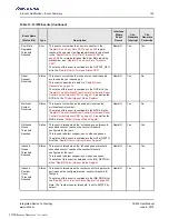 Preview for 125 page of Renesas IDT Tsi576 User Manual