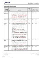 Preview for 126 page of Renesas IDT Tsi576 User Manual