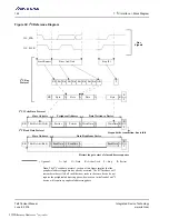 Preview for 148 page of Renesas IDT Tsi576 User Manual