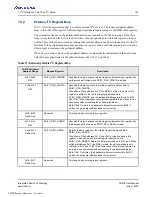 Preview for 157 page of Renesas IDT Tsi576 User Manual