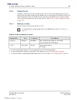 Preview for 209 page of Renesas IDT Tsi576 User Manual