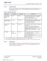 Preview for 210 page of Renesas IDT Tsi576 User Manual