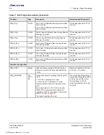 Preview for 222 page of Renesas IDT Tsi576 User Manual