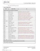 Preview for 236 page of Renesas IDT Tsi576 User Manual