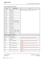 Preview for 238 page of Renesas IDT Tsi576 User Manual