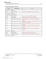 Preview for 239 page of Renesas IDT Tsi576 User Manual