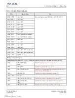 Preview for 240 page of Renesas IDT Tsi576 User Manual