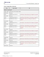 Preview for 246 page of Renesas IDT Tsi576 User Manual