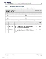 Preview for 249 page of Renesas IDT Tsi576 User Manual