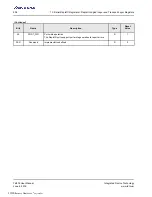 Preview for 256 page of Renesas IDT Tsi576 User Manual