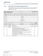 Preview for 264 page of Renesas IDT Tsi576 User Manual