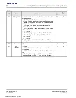 Preview for 266 page of Renesas IDT Tsi576 User Manual