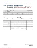 Preview for 268 page of Renesas IDT Tsi576 User Manual