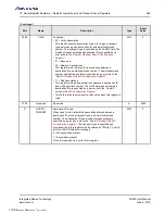 Preview for 269 page of Renesas IDT Tsi576 User Manual