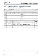 Preview for 272 page of Renesas IDT Tsi576 User Manual