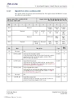 Preview for 280 page of Renesas IDT Tsi576 User Manual