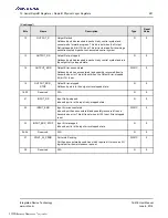 Preview for 281 page of Renesas IDT Tsi576 User Manual