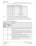 Preview for 288 page of Renesas IDT Tsi576 User Manual