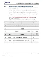 Preview for 292 page of Renesas IDT Tsi576 User Manual