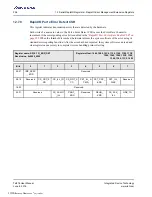 Preview for 296 page of Renesas IDT Tsi576 User Manual