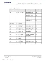 Preview for 302 page of Renesas IDT Tsi576 User Manual