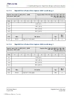 Preview for 304 page of Renesas IDT Tsi576 User Manual