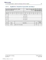 Preview for 305 page of Renesas IDT Tsi576 User Manual