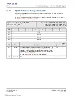 Preview for 318 page of Renesas IDT Tsi576 User Manual