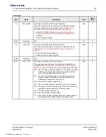 Preview for 341 page of Renesas IDT Tsi576 User Manual