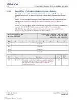 Preview for 350 page of Renesas IDT Tsi576 User Manual