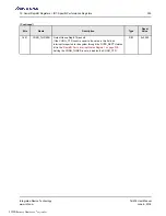 Preview for 355 page of Renesas IDT Tsi576 User Manual