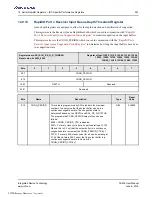 Preview for 357 page of Renesas IDT Tsi576 User Manual