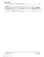 Preview for 367 page of Renesas IDT Tsi576 User Manual