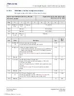 Preview for 374 page of Renesas IDT Tsi576 User Manual