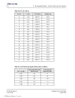 Preview for 376 page of Renesas IDT Tsi576 User Manual