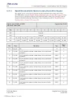 Preview for 386 page of Renesas IDT Tsi576 User Manual