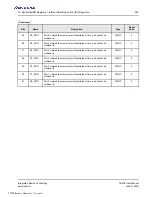 Preview for 387 page of Renesas IDT Tsi576 User Manual