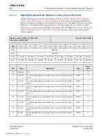 Preview for 388 page of Renesas IDT Tsi576 User Manual