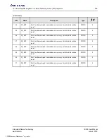 Preview for 389 page of Renesas IDT Tsi576 User Manual