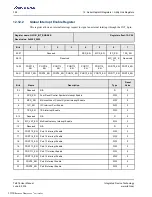 Preview for 392 page of Renesas IDT Tsi576 User Manual