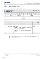 Preview for 396 page of Renesas IDT Tsi576 User Manual