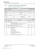 Preview for 405 page of Renesas IDT Tsi576 User Manual